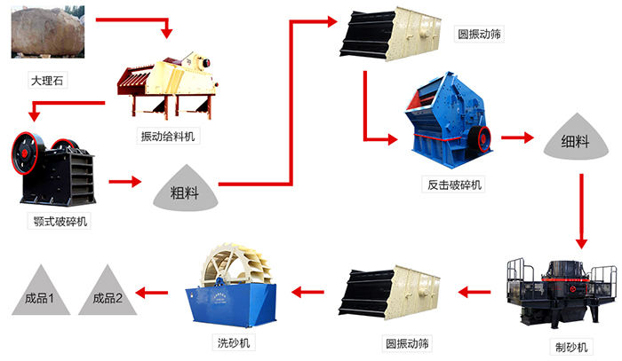 大理石生產(chǎn)線流程圖