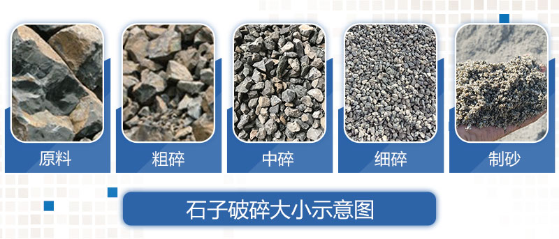 不同細(xì)度的物料