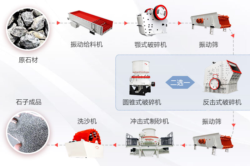 較常見(jiàn)的礦山破碎制砂生產(chǎn)線(xiàn)流程參考