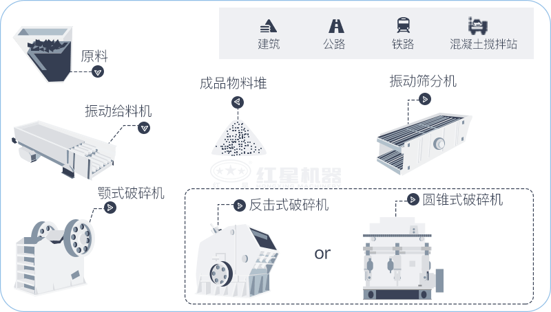破碎生產(chǎn)線