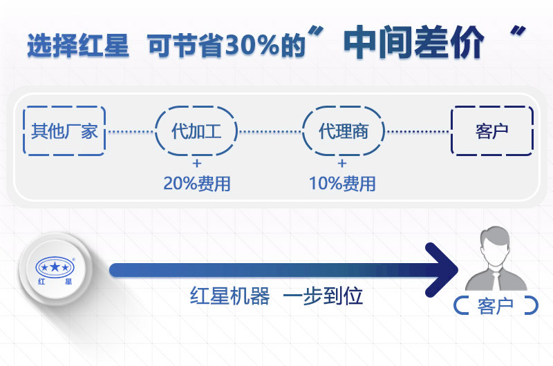 紅星機器石子制沙機價格更實惠