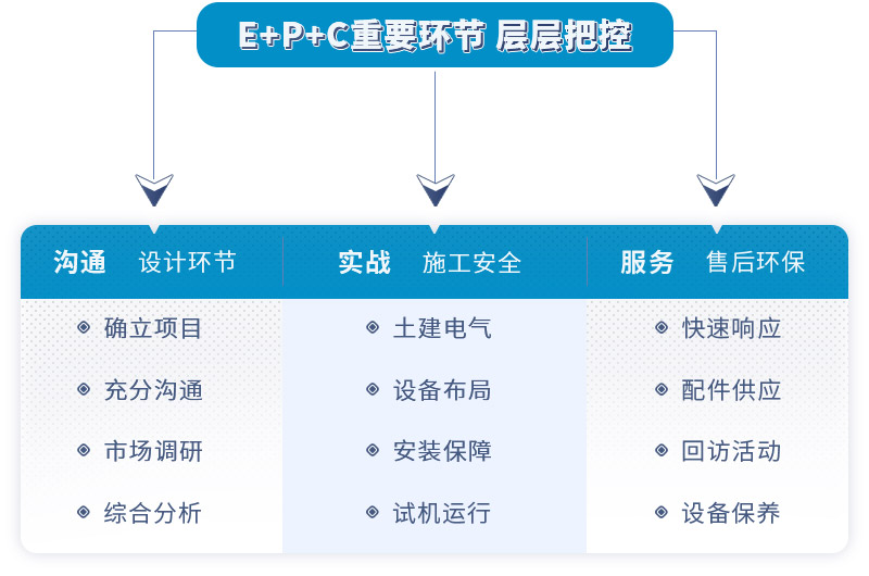 紅星EPC項(xiàng)目內(nèi)容