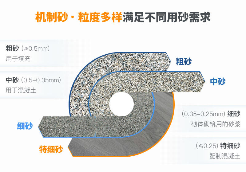 機(jī)制砂粒度多樣