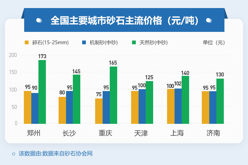 我國(guó)的制砂價(jià)格高