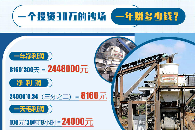 投資利潤(rùn)分析
