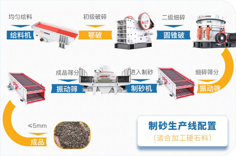 小型制砂生產(chǎn)線工藝流程設備