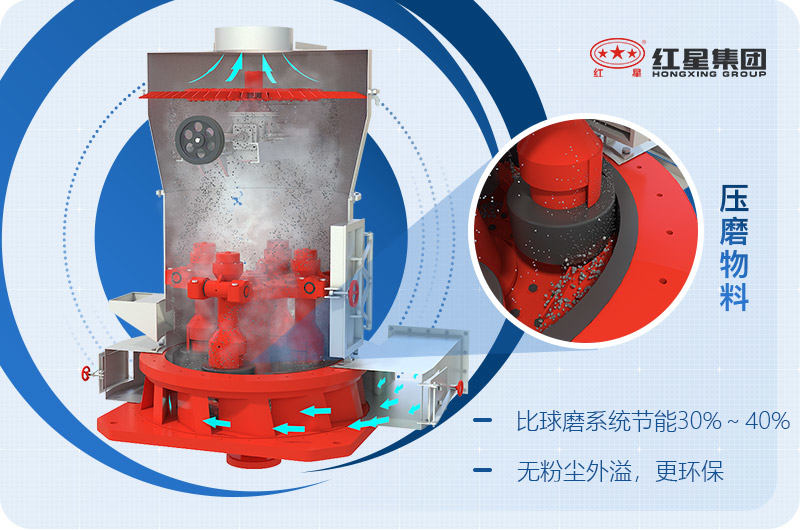 磨粉機結(jié)構(gòu)和原理