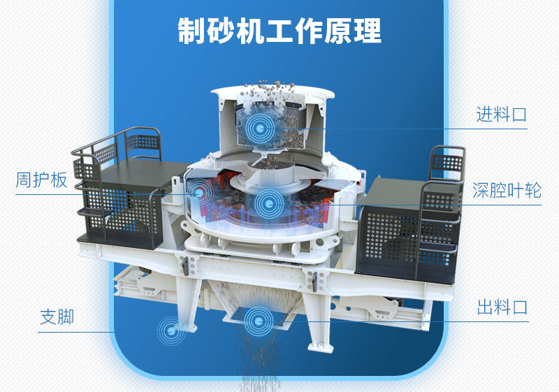 制砂機工作原理