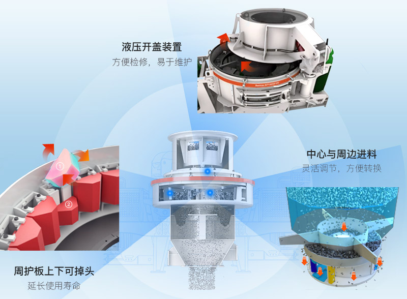 人工制砂機器生產(chǎn)優(yōu)勢