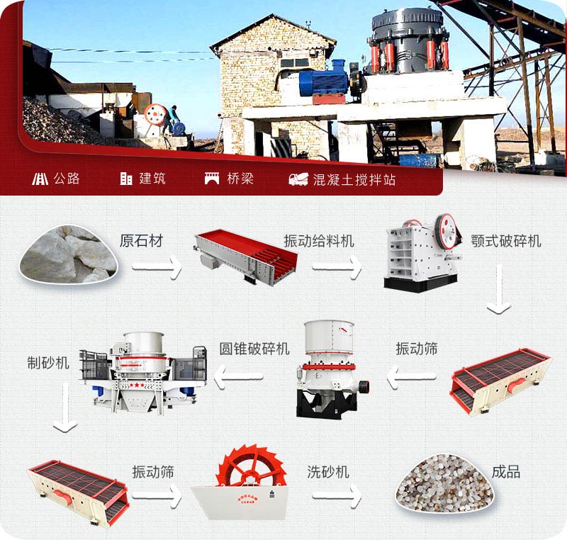 多級(jí)破石英砂機(jī)所用設(shè)備