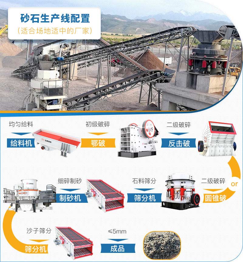 大型磨沙機(jī)生產(chǎn)線配置方案