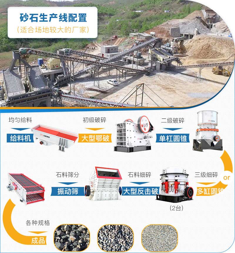 大型機(jī)制砂生產(chǎn)線工藝流程