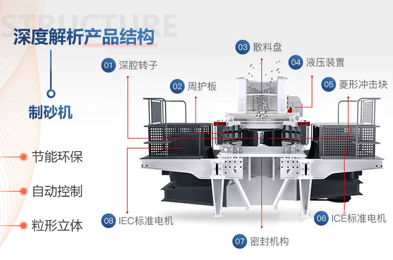 立式制砂機結(jié)構(gòu)