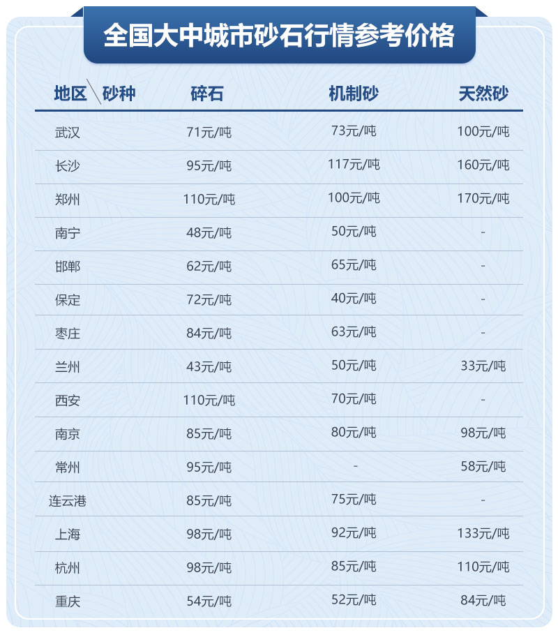 砂石價格表