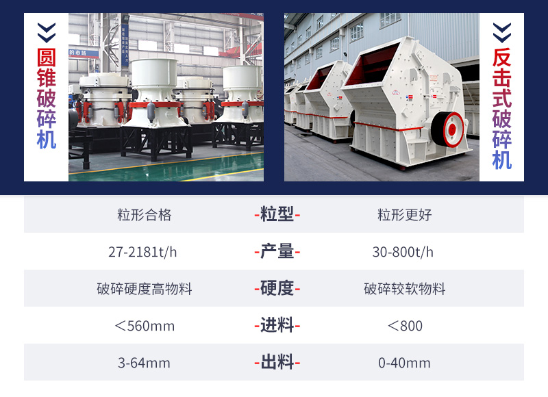 中碎設備對比