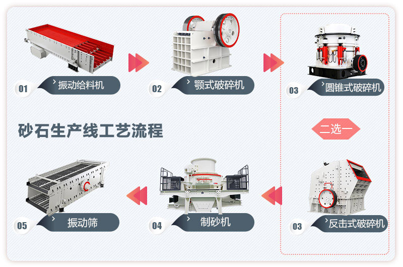 碎石場(chǎng)工藝方案1配置情況說(shuō)明