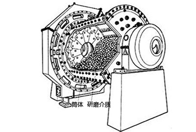 圓錐球磨機(jī)
