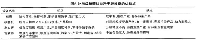國(guó)內(nèi)外初級(jí)粉碎鈦白粉干磨設(shè)備的優(yōu)缺點(diǎn)