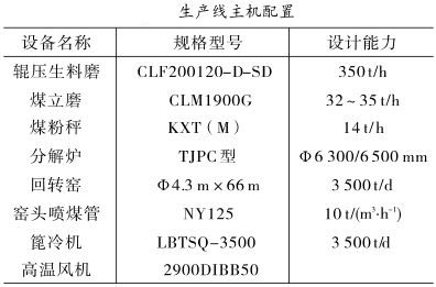 水泥生產(chǎn)線主機配置