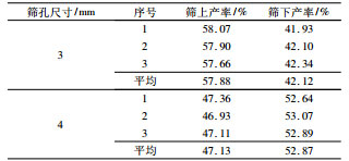 直線篩不同篩孔尺寸篩分試驗對比