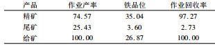 磁滑輪拋尾試驗結(jié)果