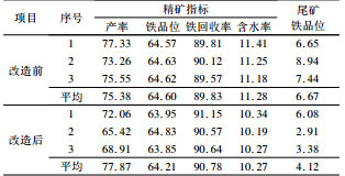 改造前后現(xiàn)場生產(chǎn)指標對比