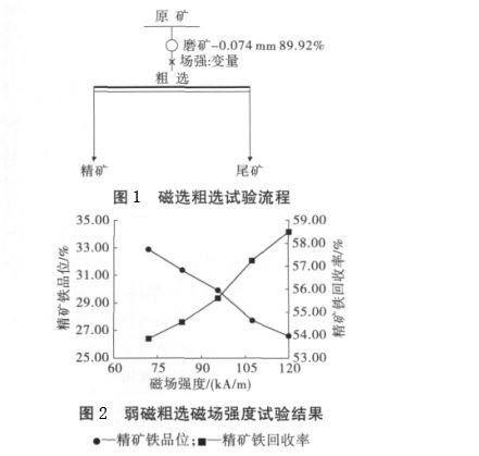 綠泥石成分特點(diǎn)、類型及磁選工藝