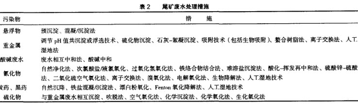 國內(nèi)外尾礦廢水污染物的處理措施