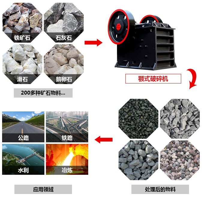 1060礦山鄂式碎石機(jī)