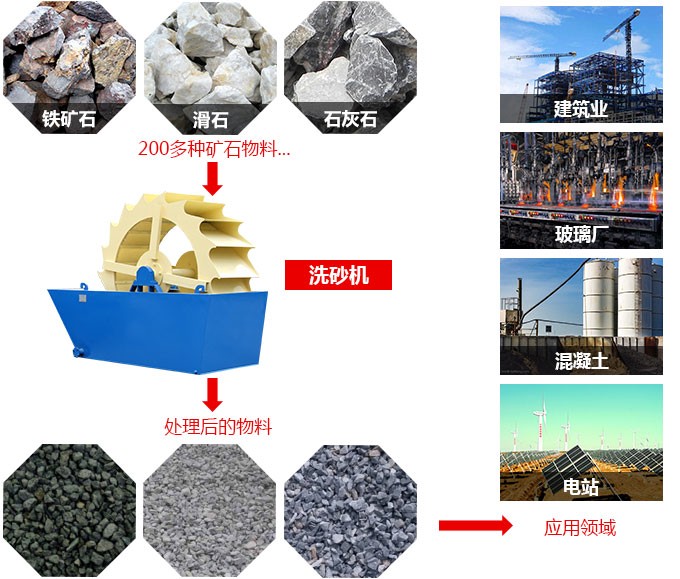 河沙洗砂機(jī)