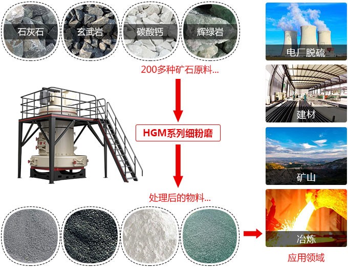 歐版磨粉機