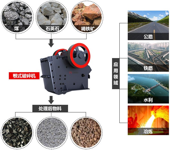 1200tph顎式粉碎機