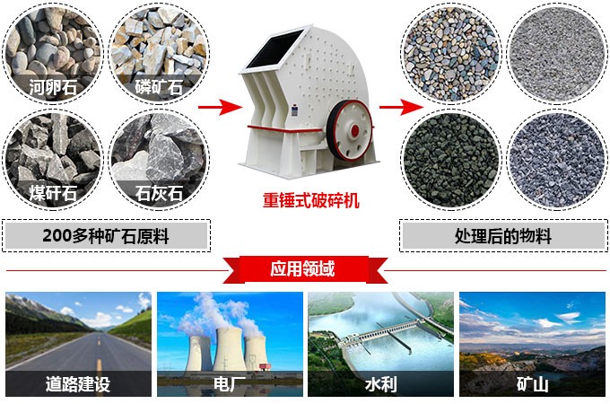 1200tph錘式粉碎機