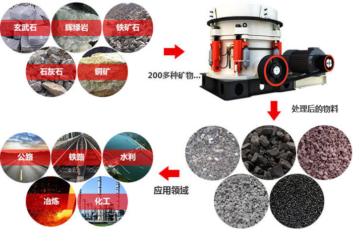 圓錐式破碎機