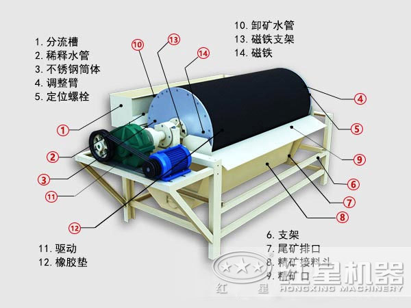 2cx系列磁選機(jī)結(jié)構(gòu)