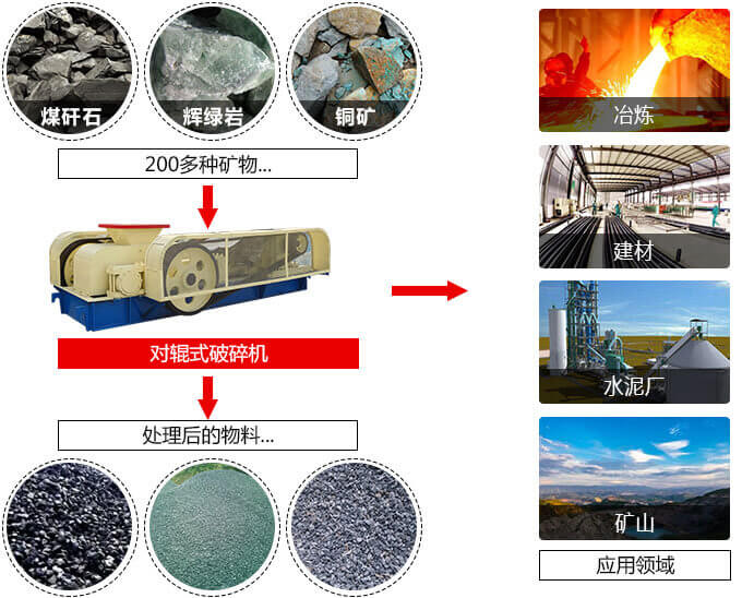 新型對輥式破碎機(jī)