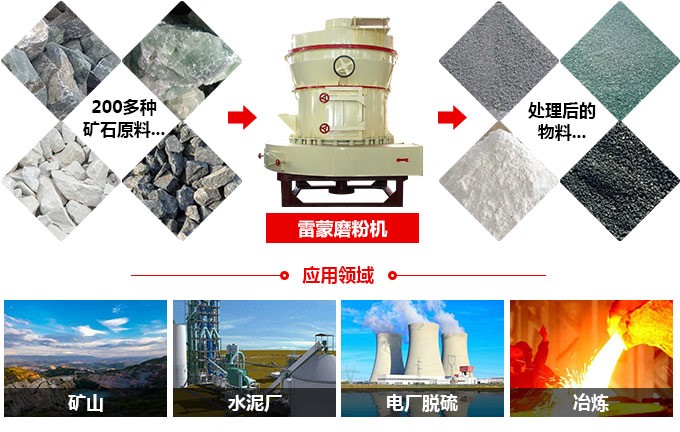 雷蒙磨粉機