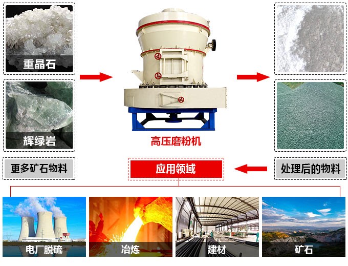 高壓微粉機