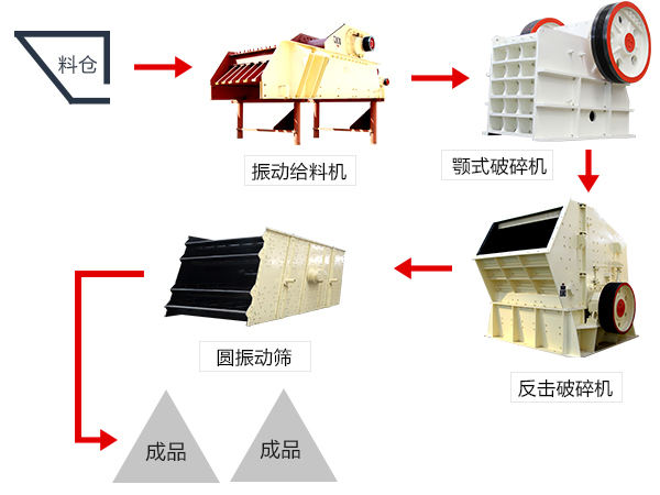 時產(chǎn)150-260噸長石破碎生產(chǎn)線工藝流程