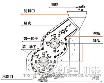 雙級(jí)式粉碎就結(jié)構(gòu)圖