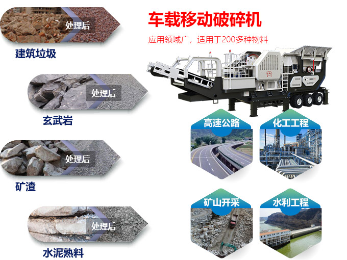 車載移動(dòng)破碎機(jī)應(yīng)用范圍廣