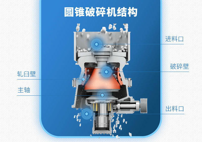 單缸圓錐破碎機結(jié)構(gòu)