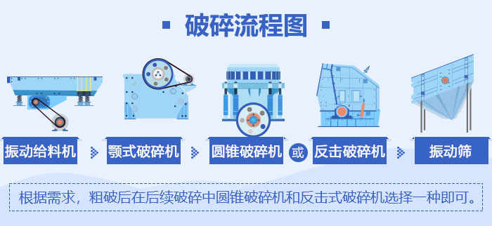 環(huán)保砂石生產(chǎn)線設備流程圖