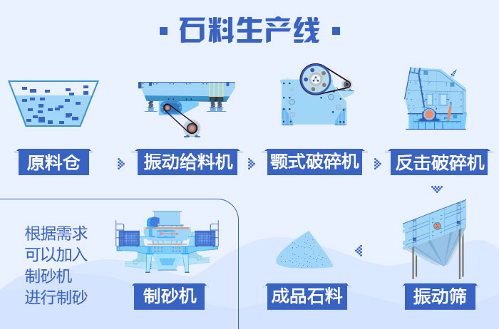 破碎生產(chǎn)線設(shè)備