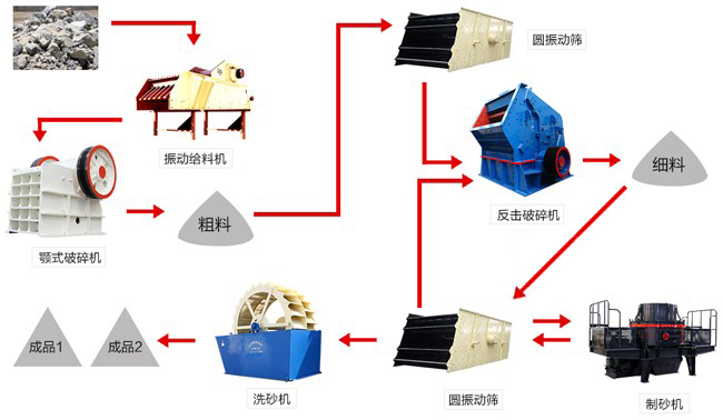 硅砂生產(chǎn)線設(shè)備