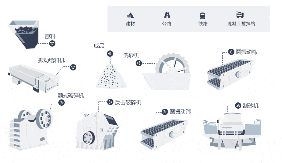 石料生產(chǎn)線設(shè)備