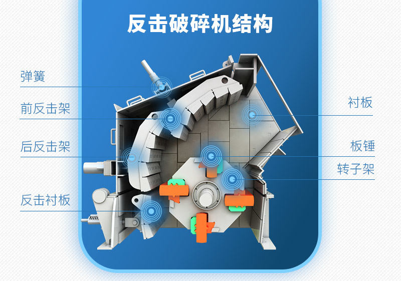 反擊破碎機主要結(jié)構(gòu)
