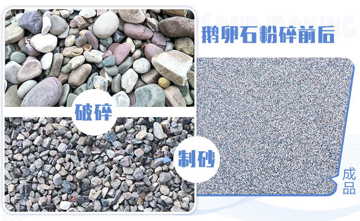 鵝卵石粉碎前后，卵石打砂成品圖