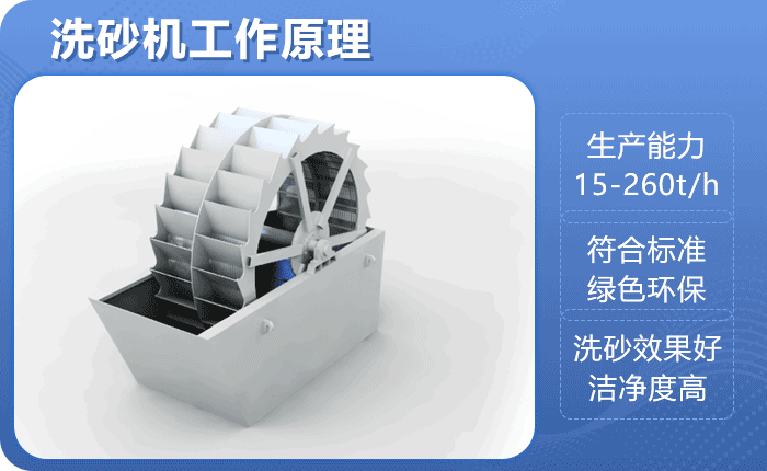洗砂機(jī)作業(yè)原理