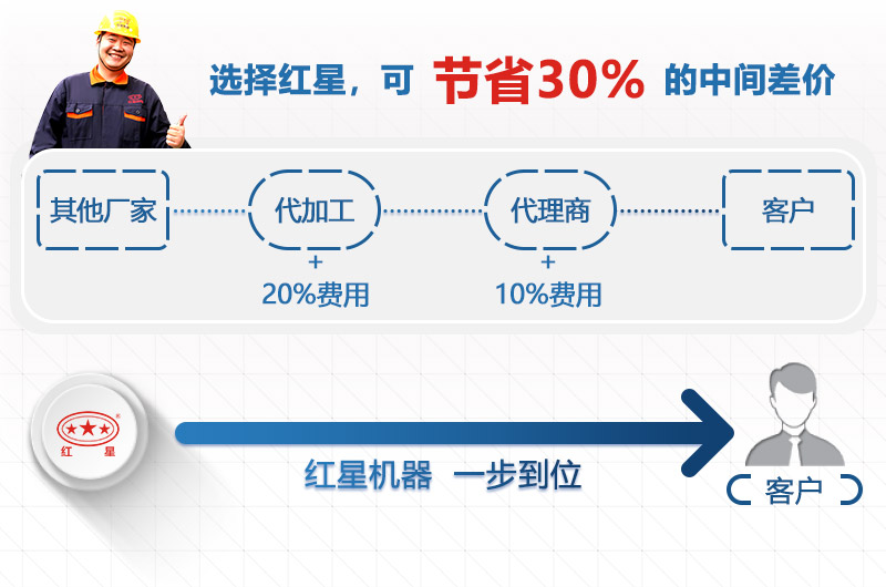 廠家直銷，給你最直接的實惠